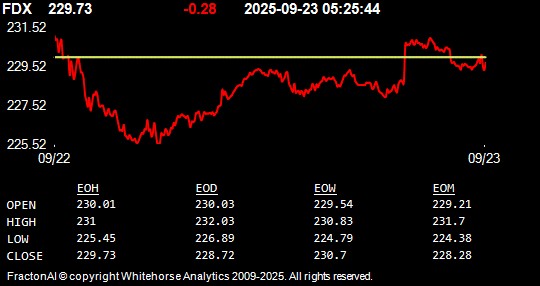 FDX